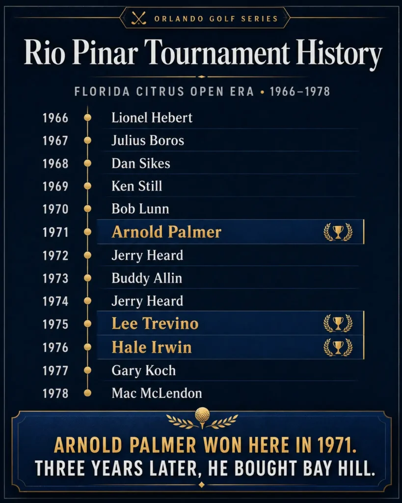 Historical stat card showing Rio Pinar golf course tournament winners from the Florida Citrus Open era.